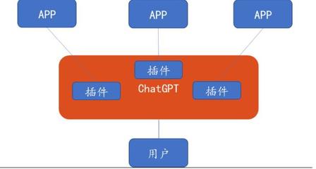 全球AI競賽白熱化 OpenAI推出ChatGPT iOS版，微美全息擁抱人工智能時代