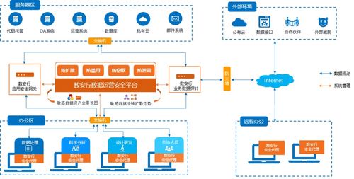 新版《互聯網信息服務管理辦法》擬出臺 首提確保收集的個人信息安全，筑牢數字中國防火墻