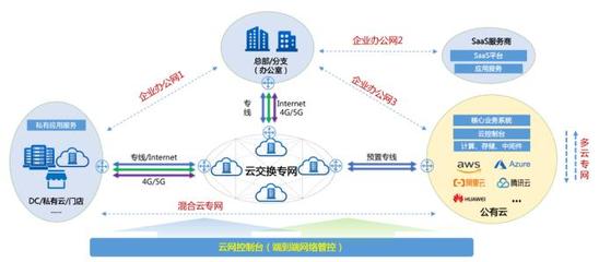 企業數字化轉型的基石 構建堅實、敏捷、智能的基礎網絡服務