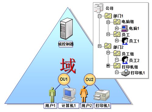 企業(yè)網(wǎng)絡(luò)服務(wù) 構(gòu)建現(xiàn)代商業(yè)的數(shù)字基石
